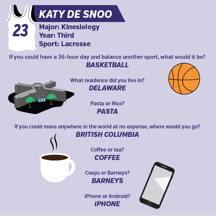 Katy de snoo rapid fire graphic (png)